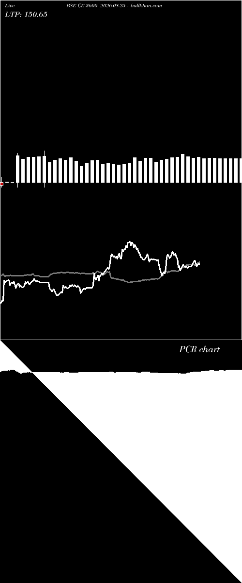  option chart BSE CE 3600 2026-08-25 