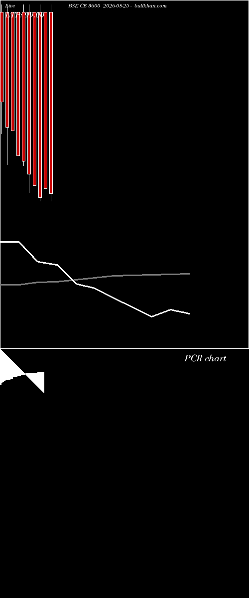  option chart BSE CE 3600 2026-08-25 