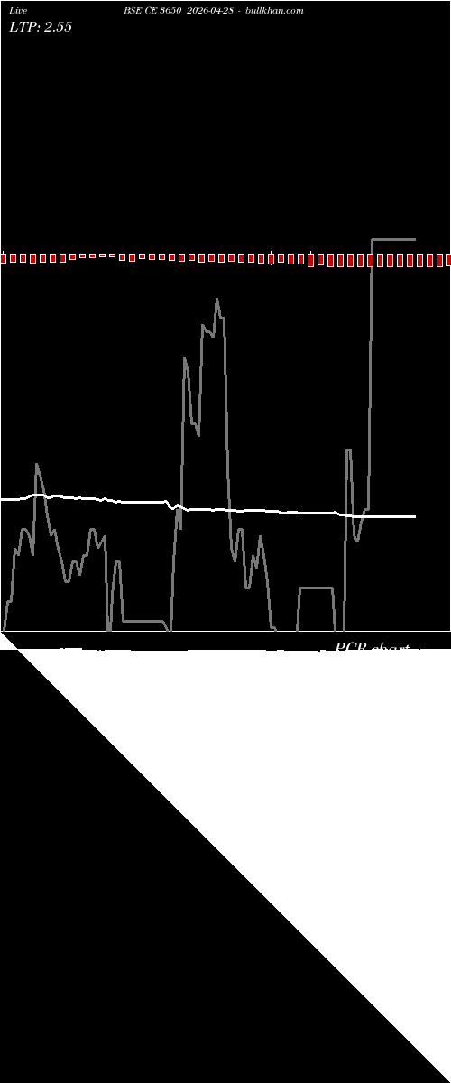  option chart BSE CE 3650 2026-04-28 