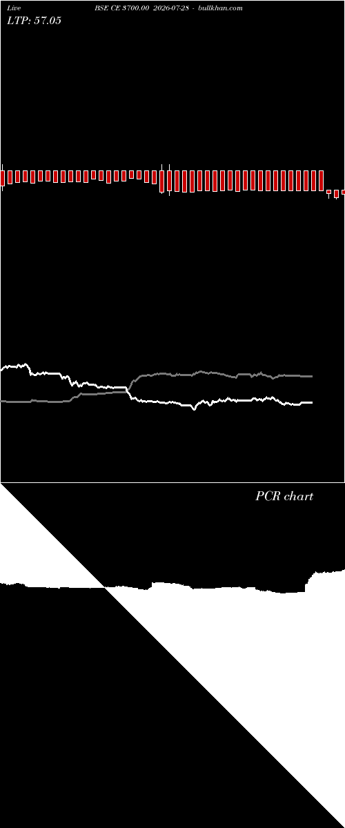  option chart BSE CE 3700.00 2026-07-28 