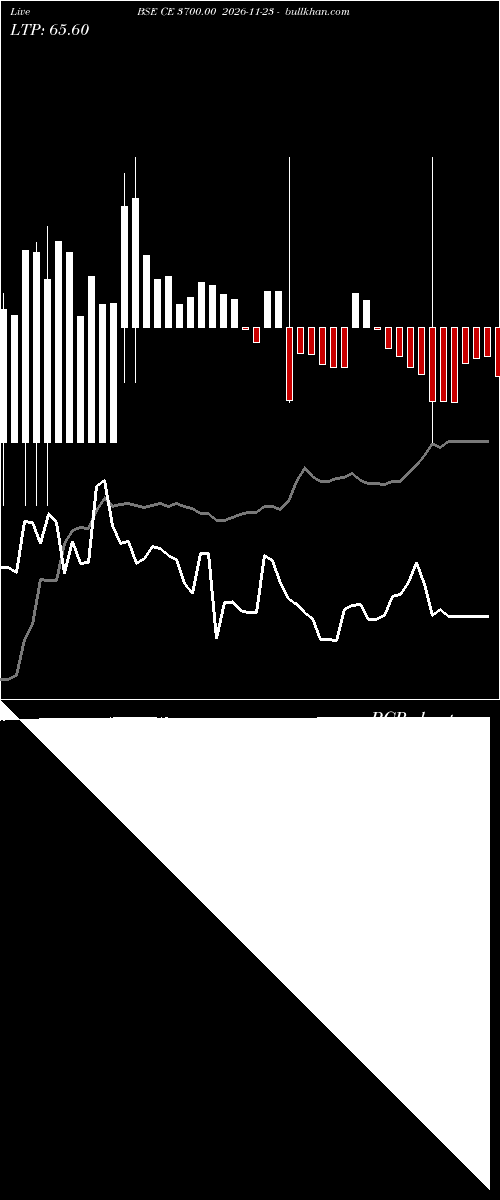  option chart BSE CE 3700.00 2026-11-23 