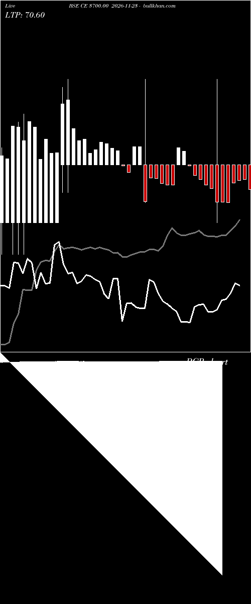 option chart BSE CE 3700.00 2026-11-23 