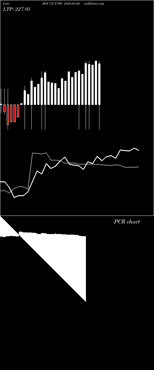  option chart BSE CE 3700 2026-05-26 