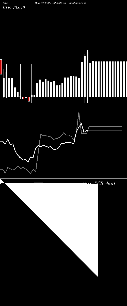  option chart BSE CE 3700 2026-05-26 