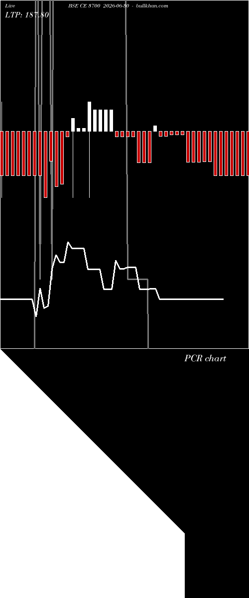  option chart BSE CE 3700 2026-06-30 