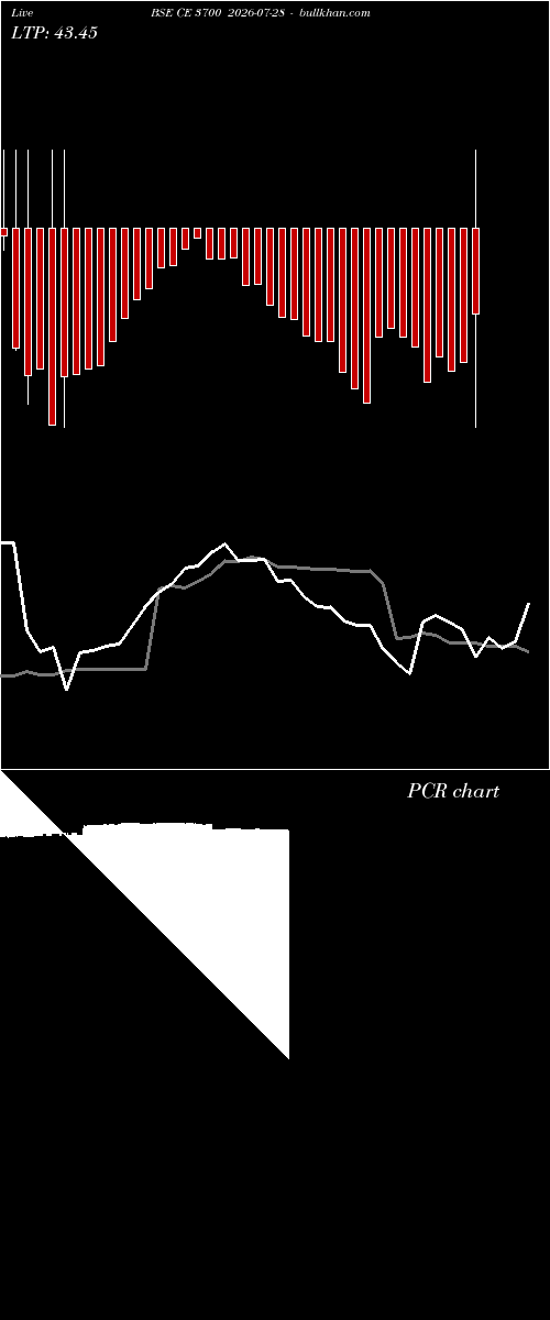  option chart BSE CE 3700 2026-07-28 