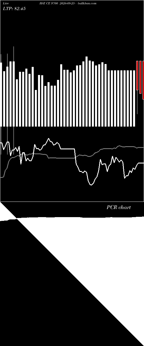  option chart BSE CE 3700 2026-08-25 