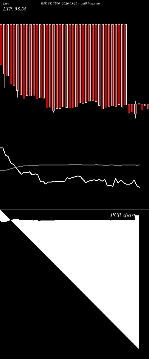  option chart BSE CE 3700 2026-08-25 