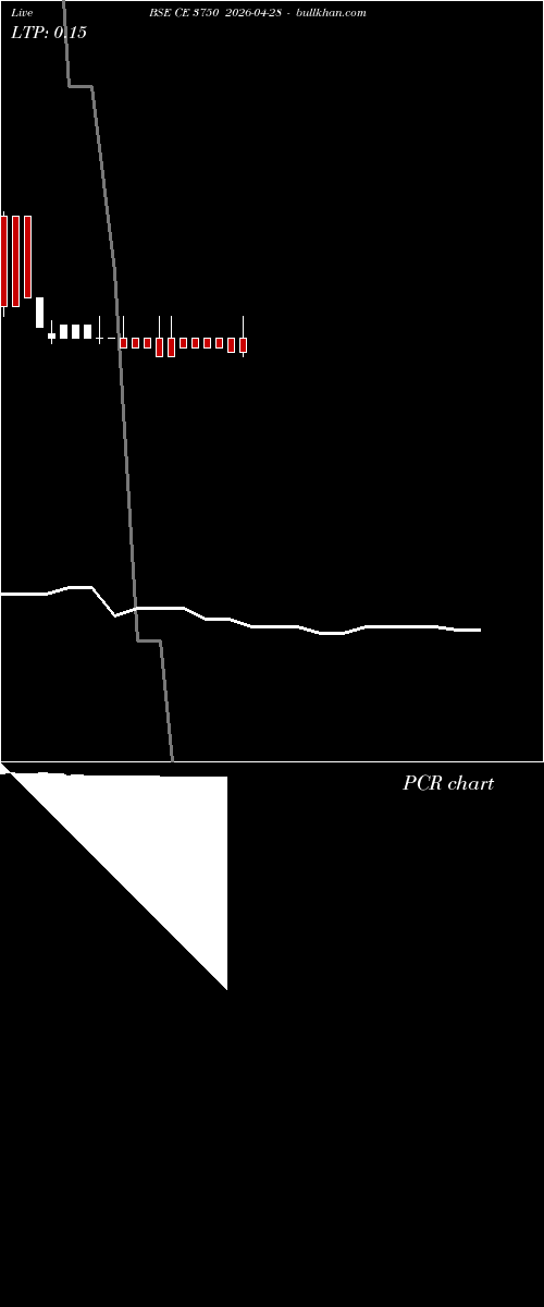  option chart BSE CE 3750 2026-04-28 