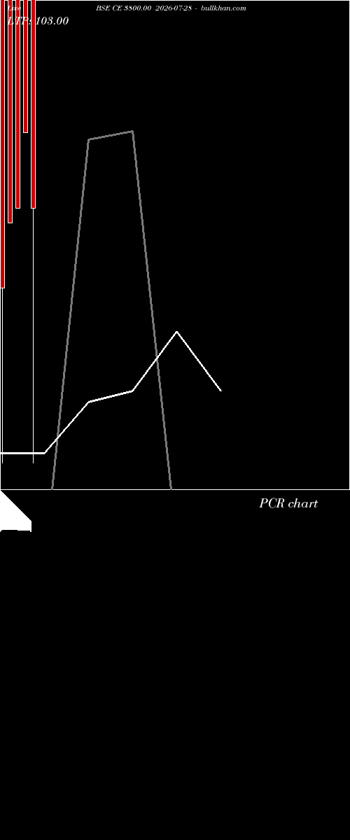  option chart BSE CE 3800.00 2026-07-28 