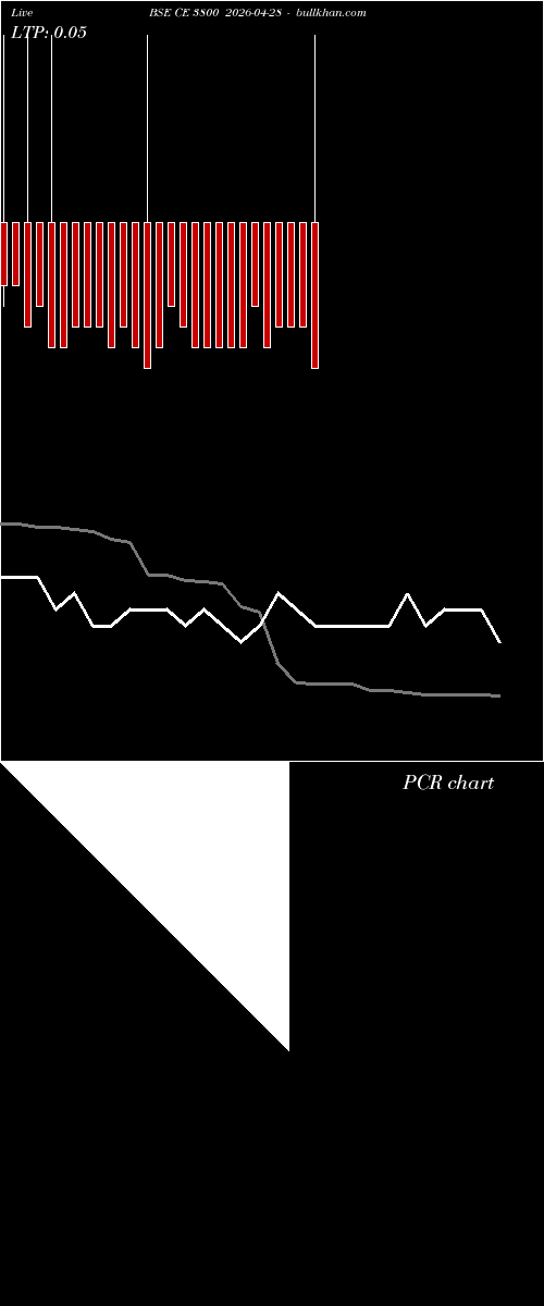  option chart BSE CE 3800 2026-04-28 