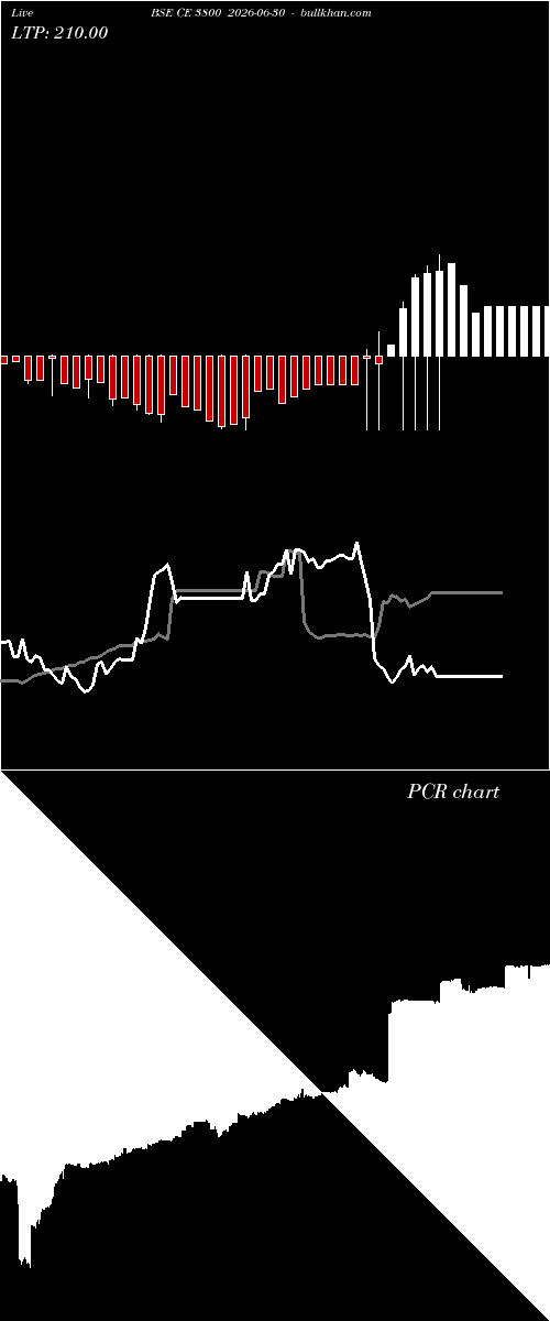  option chart BSE CE 3800 2026-06-30 