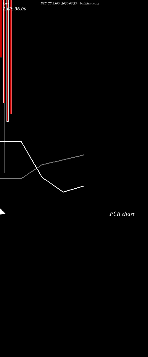  option chart BSE CE 3800 2026-08-25 