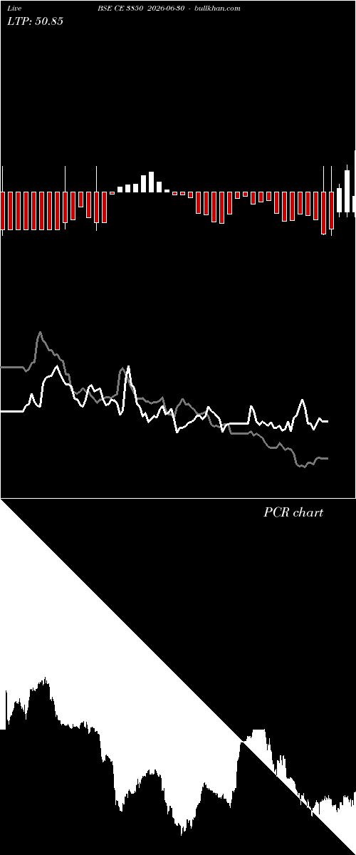  option chart BSE CE 3850 2026-06-30 