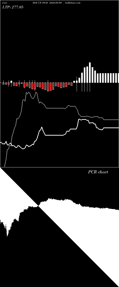  option chart BSE CE 3850 2026-06-30 