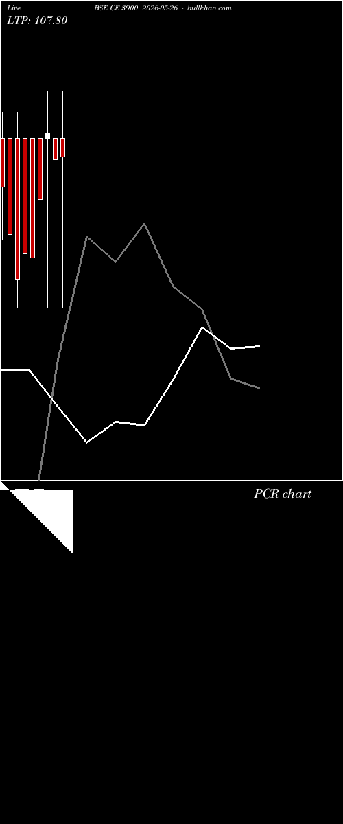  option chart BSE CE 3900 2026-05-26 