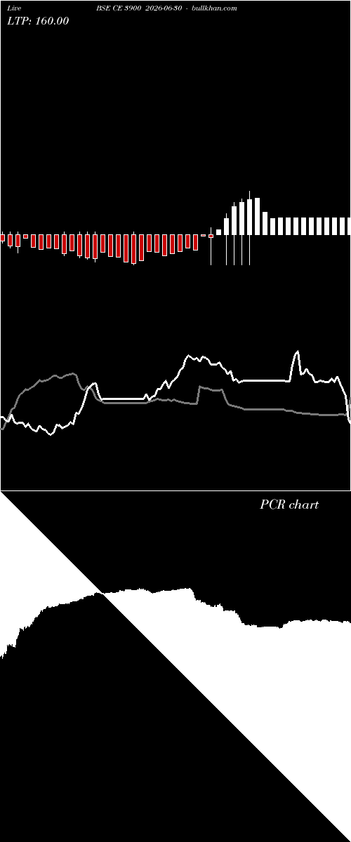  option chart BSE CE 3900 2026-06-30 