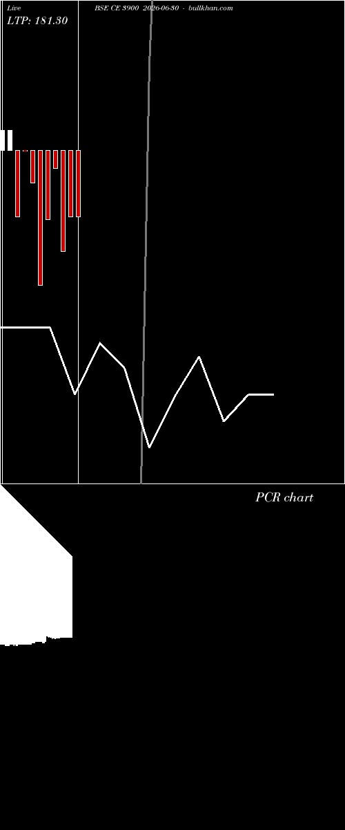  option chart BSE CE 3900 2026-06-30 