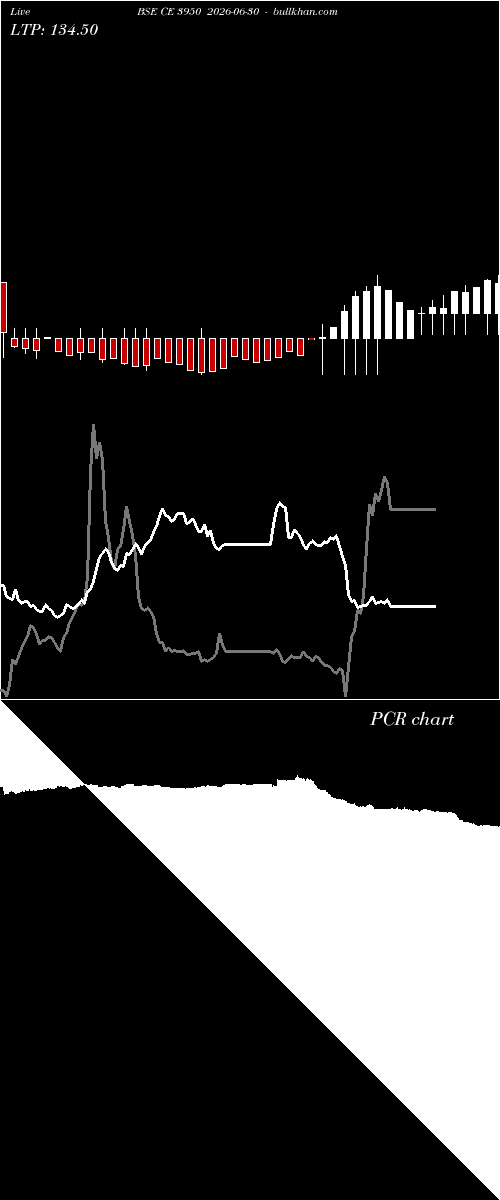  option chart BSE CE 3950 2026-06-30 