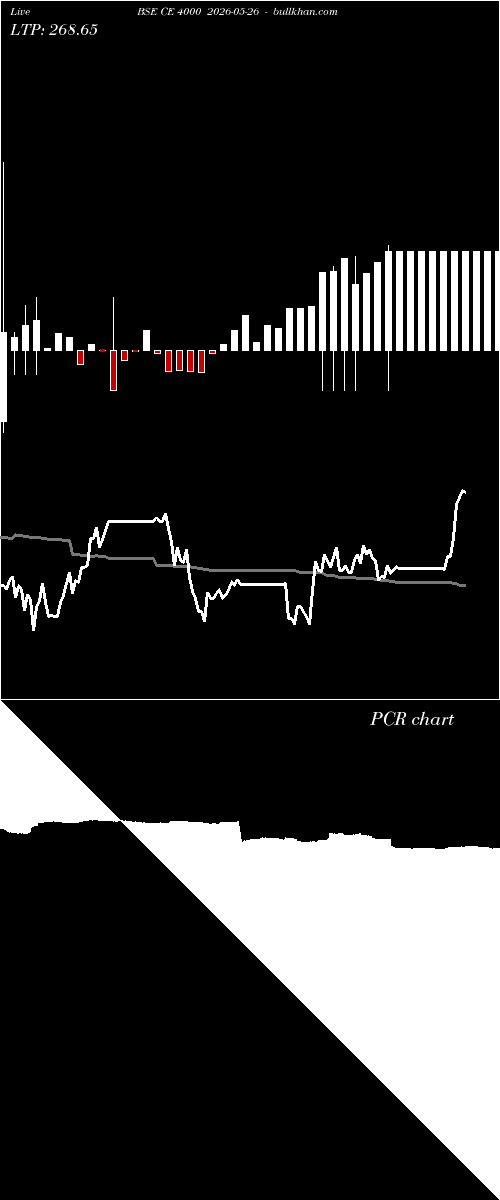  option chart BSE CE 4000 2026-05-26 