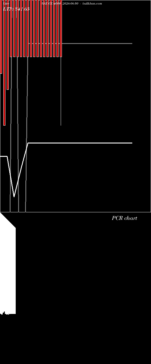  option chart BSE CE 4000 2026-06-30 