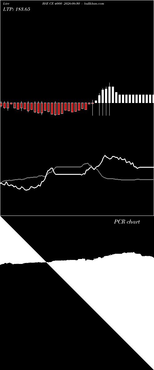  option chart BSE CE 4000 2026-06-30 