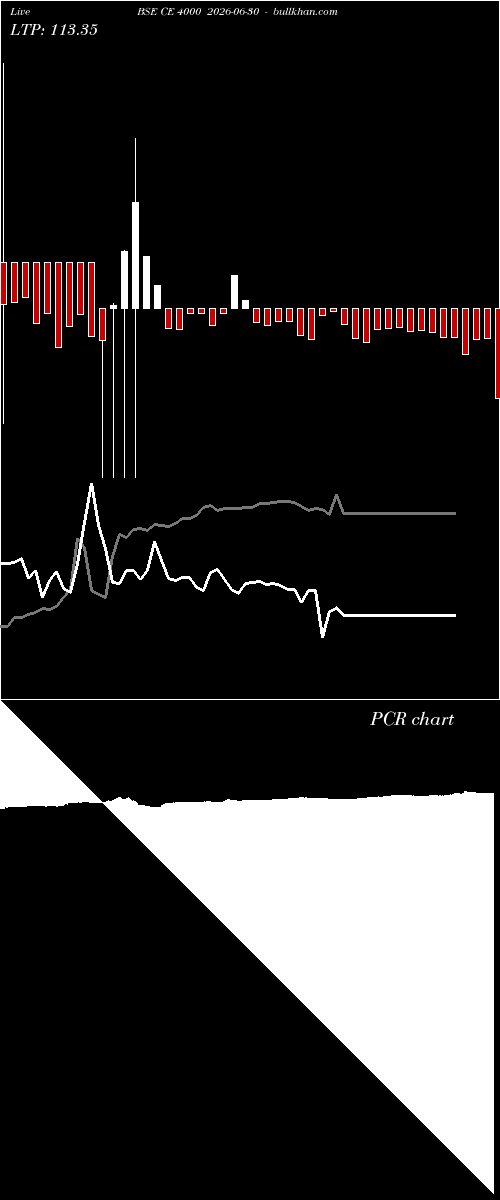  option chart BSE CE 4000 2026-06-30 