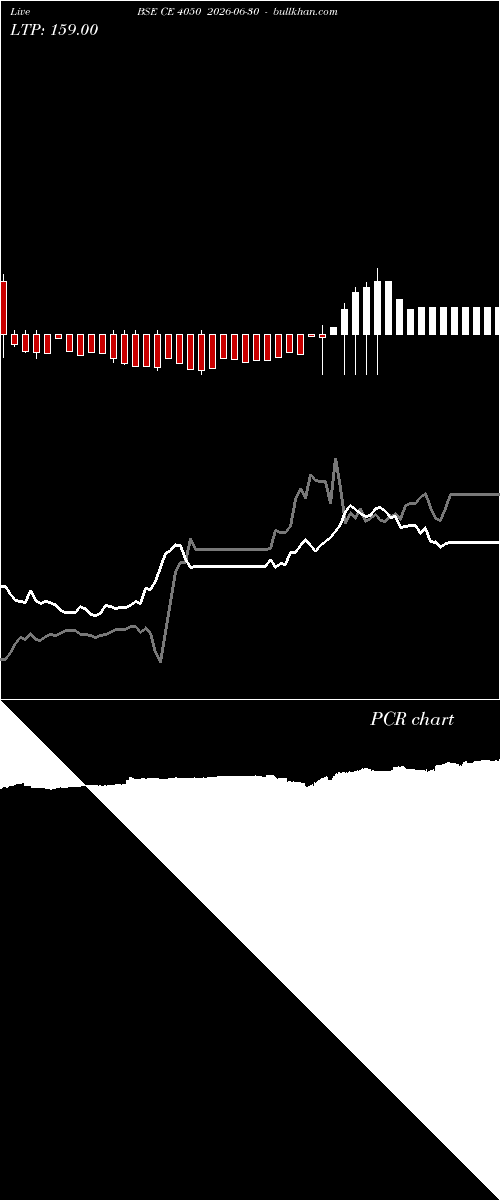  option chart BSE CE 4050 2026-06-30 