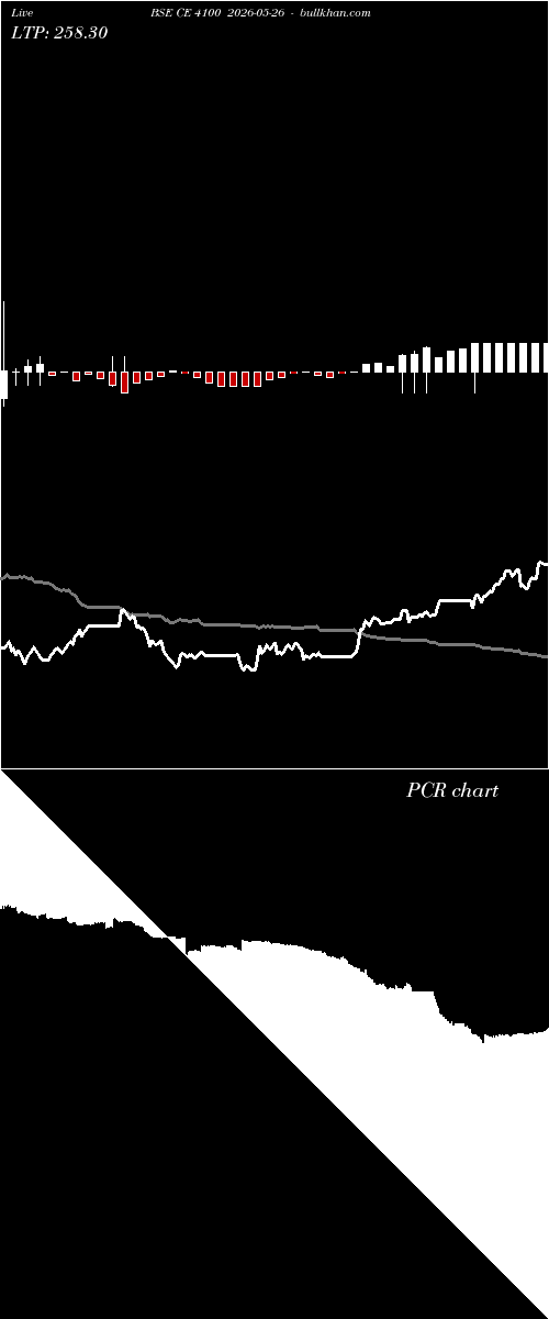  option chart BSE CE 4100 2026-05-26 
