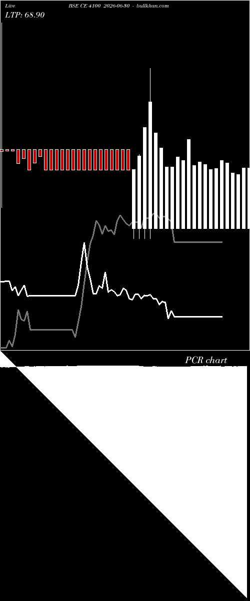  option chart BSE CE 4100 2026-06-30 