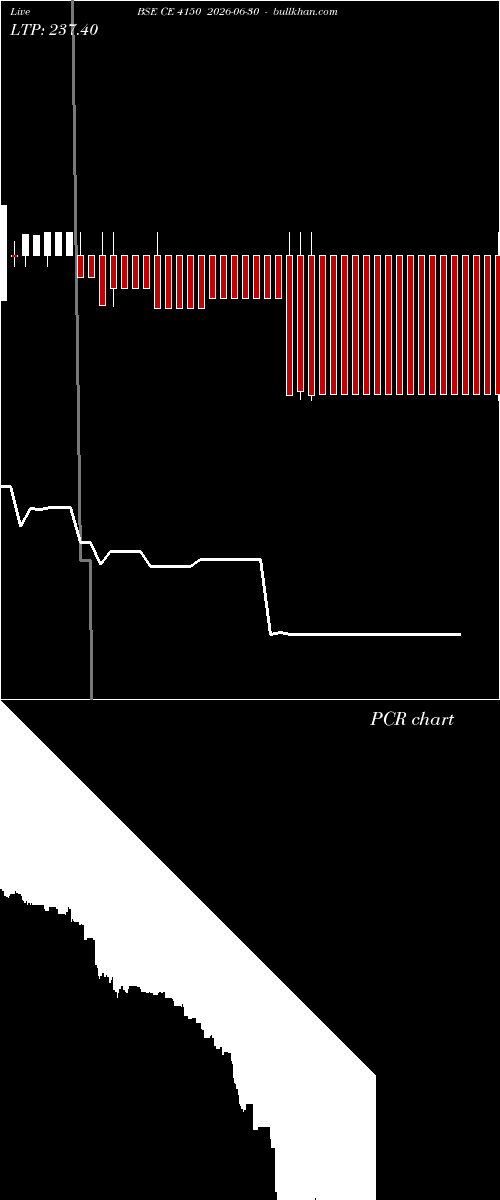  option chart BSE CE 4150 2026-06-30 