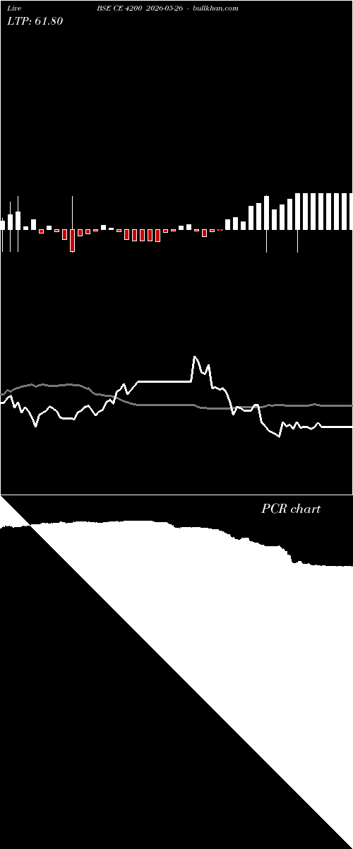  option chart BSE CE 4200 2026-05-26 