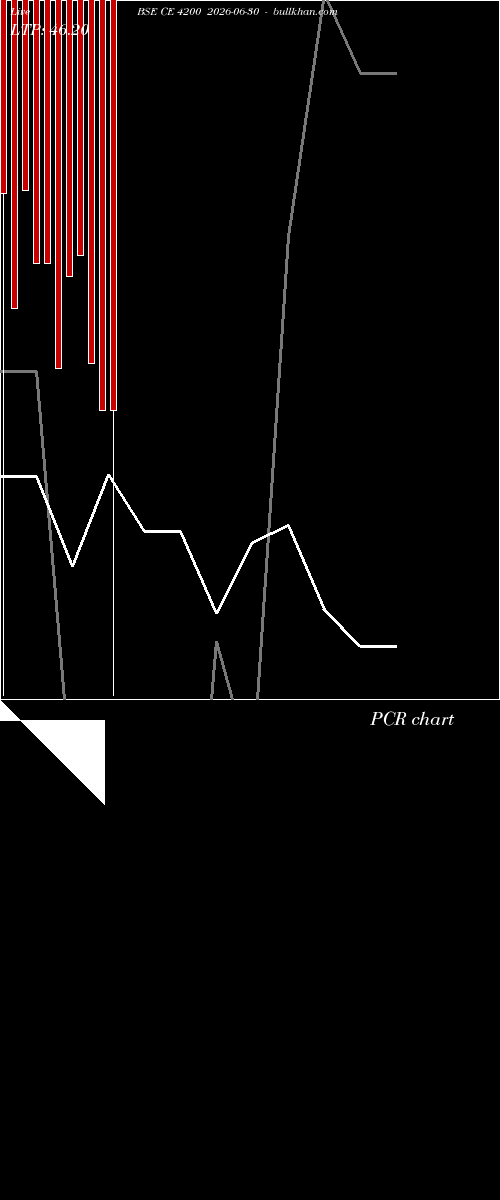  option chart BSE CE 4200 2026-06-30 