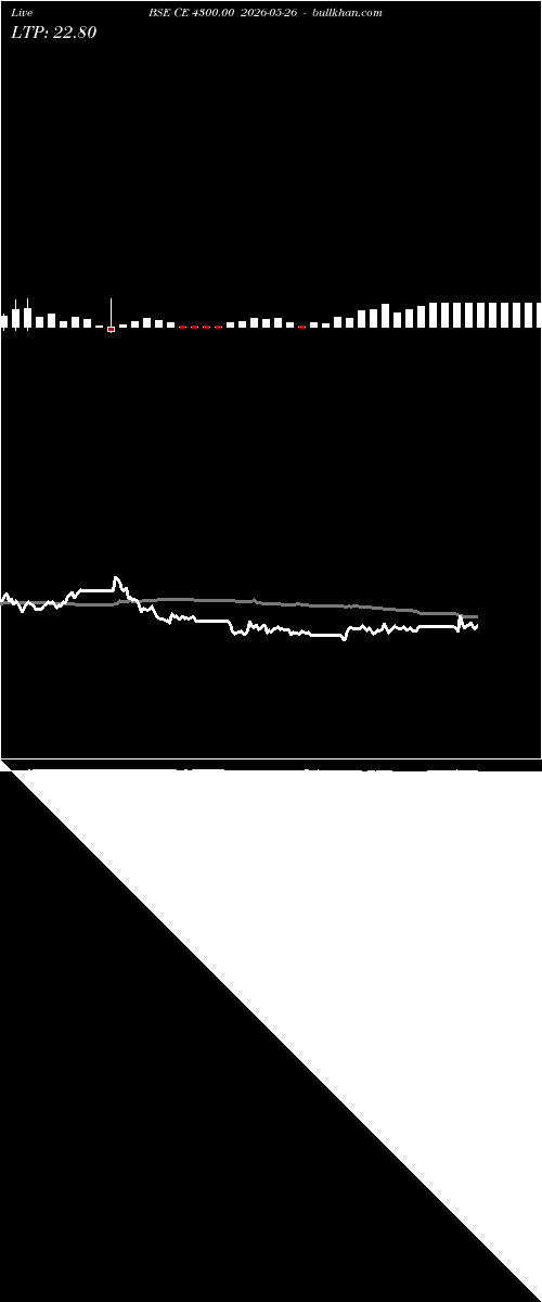 option chart BSE CE 4300.00 2026-05-26 