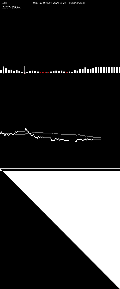  option chart BSE CE 4300.00 2026-05-26 