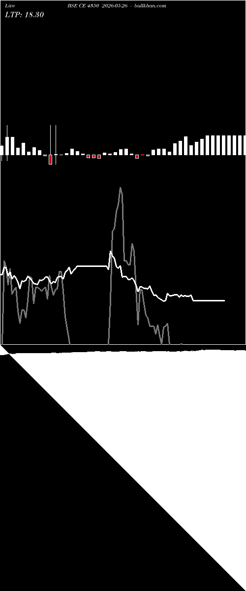 option chart BSE CE 4350 2026-05-26 