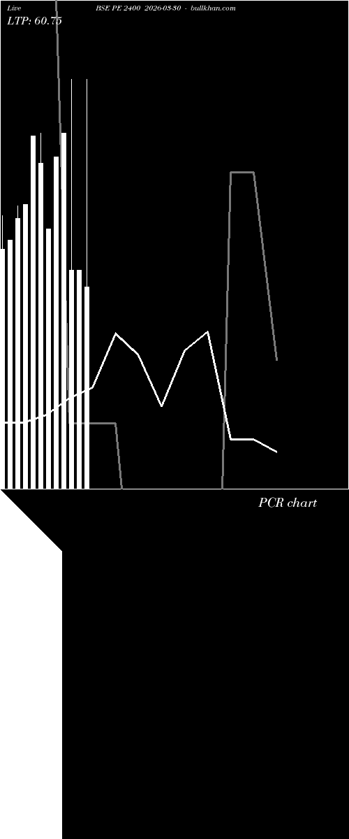  option chart BSE PE 2400 2026-03-30 