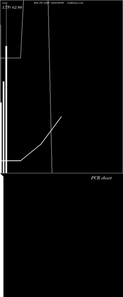  option chart BSE PE 2400 2026-03-30 