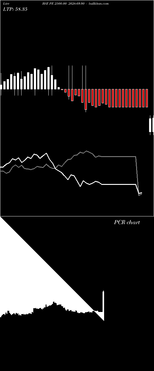 option chart BSE PE 2500.00 2026-03-30 