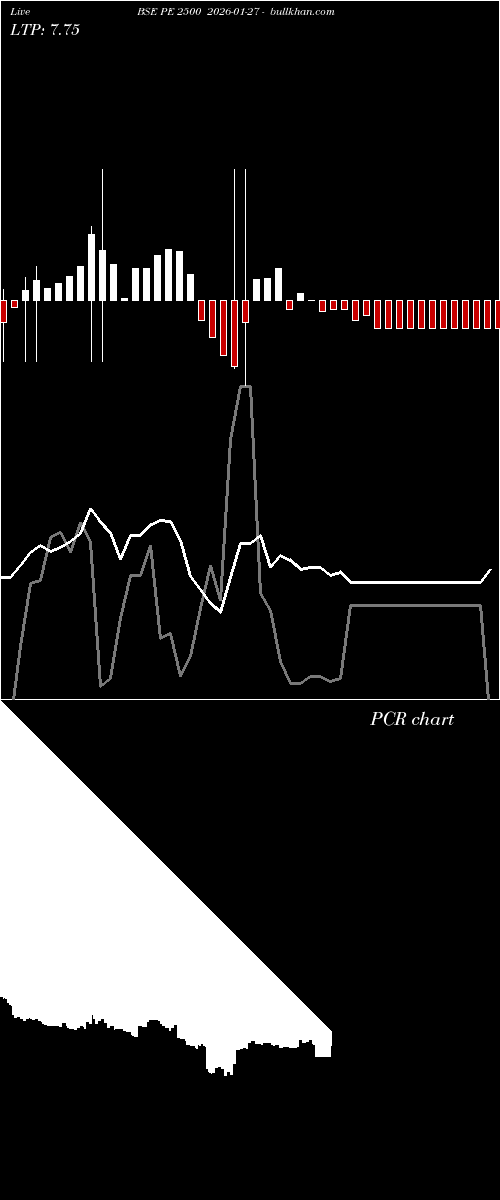  option chart BSE PE 2500 2026-01-27 