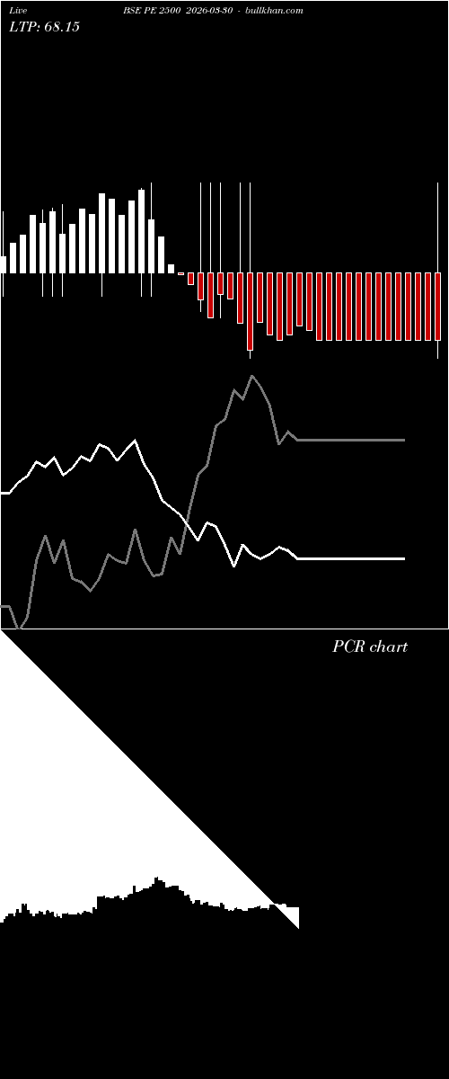  option chart BSE PE 2500 2026-03-30 