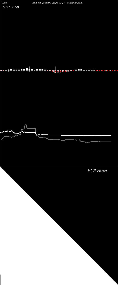  option chart BSE PE 2550.00 2026-01-27 