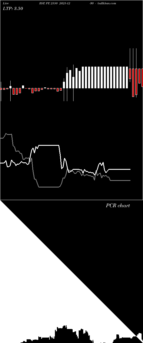  option chart BSE PE 2550 2025-12-30 
