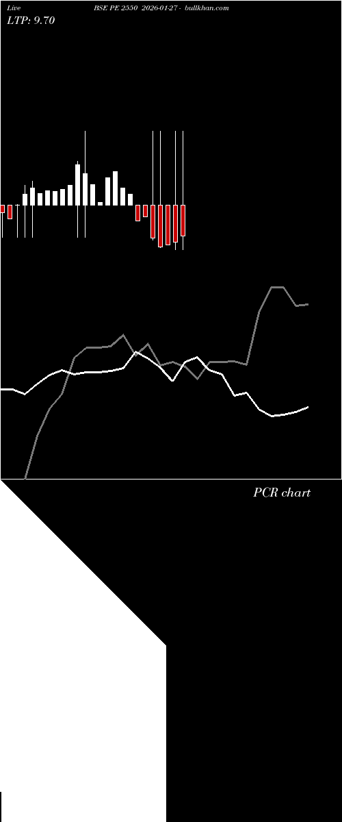  option chart BSE PE 2550 2026-01-27 