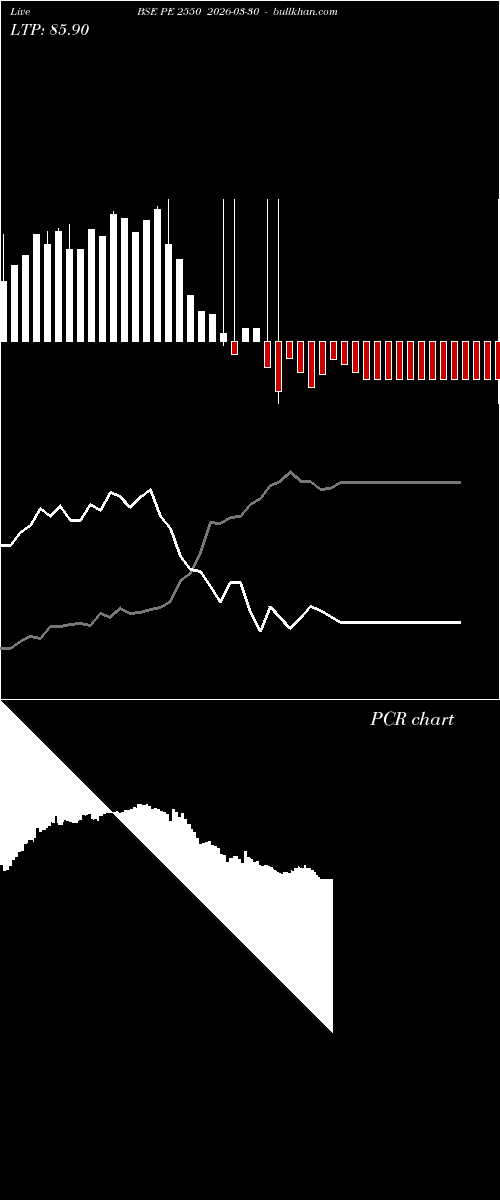  option chart BSE PE 2550 2026-03-30 
