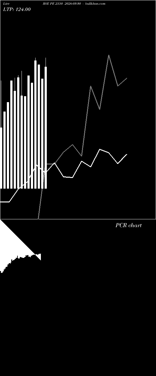  option chart BSE PE 2550 2026-03-30 