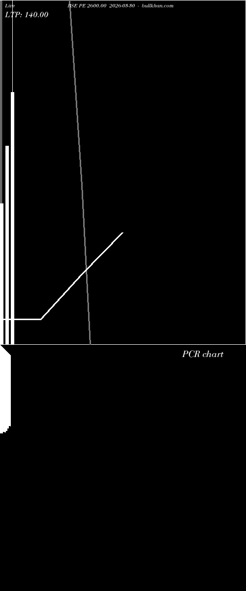  option chart BSE PE 2600.00 2026-03-30 