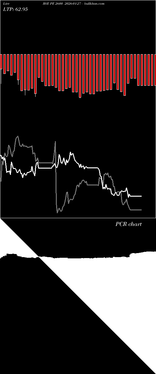  option chart BSE PE 2600 2026-01-27 