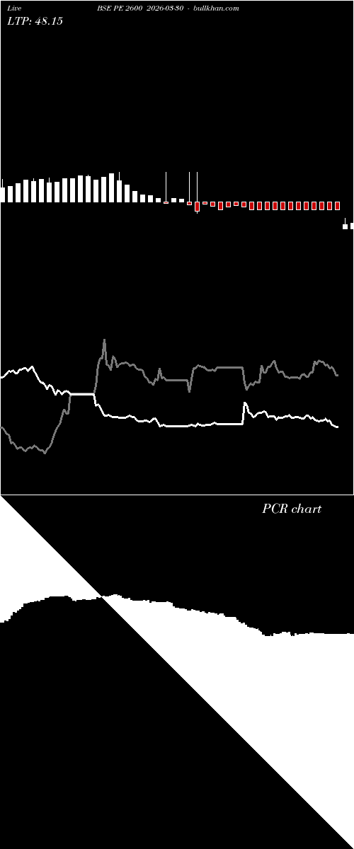  option chart BSE PE 2600 2026-03-30 
