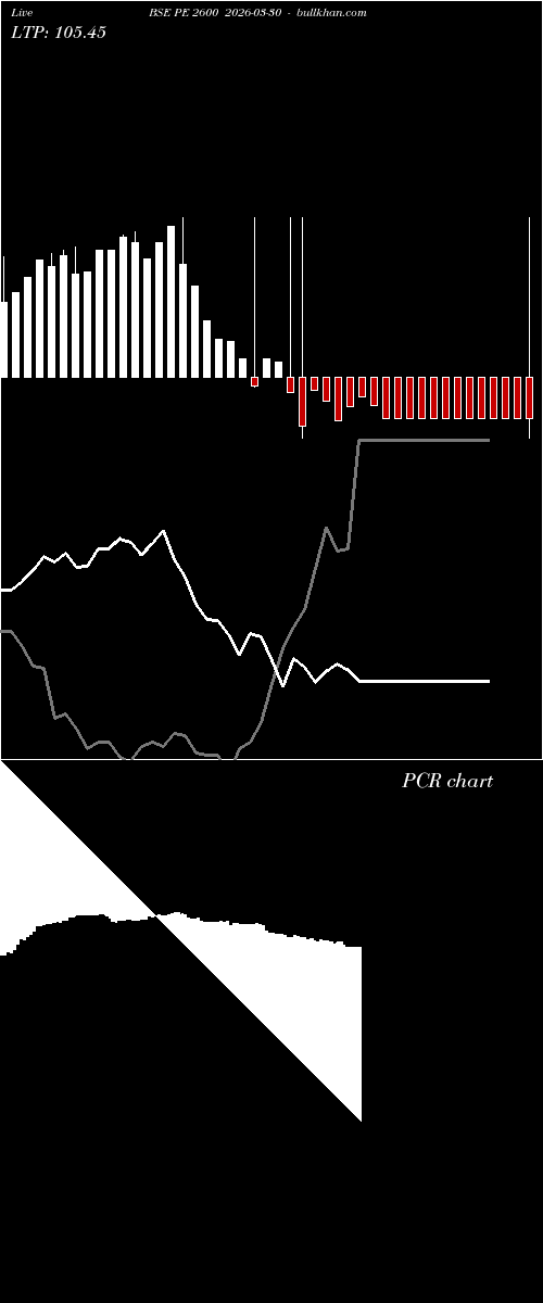  option chart BSE PE 2600 2026-03-30 